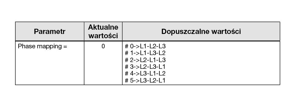 tabela phase mapping