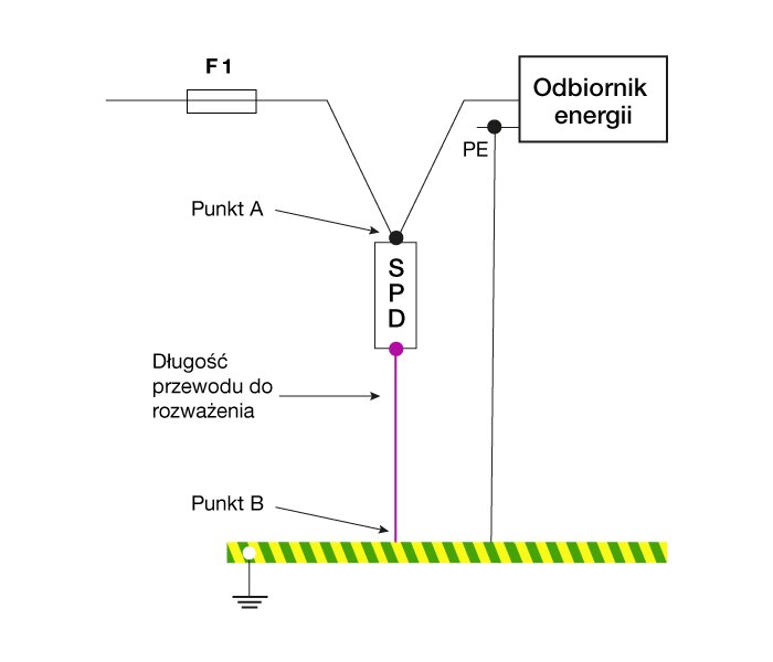 schemat z układem V