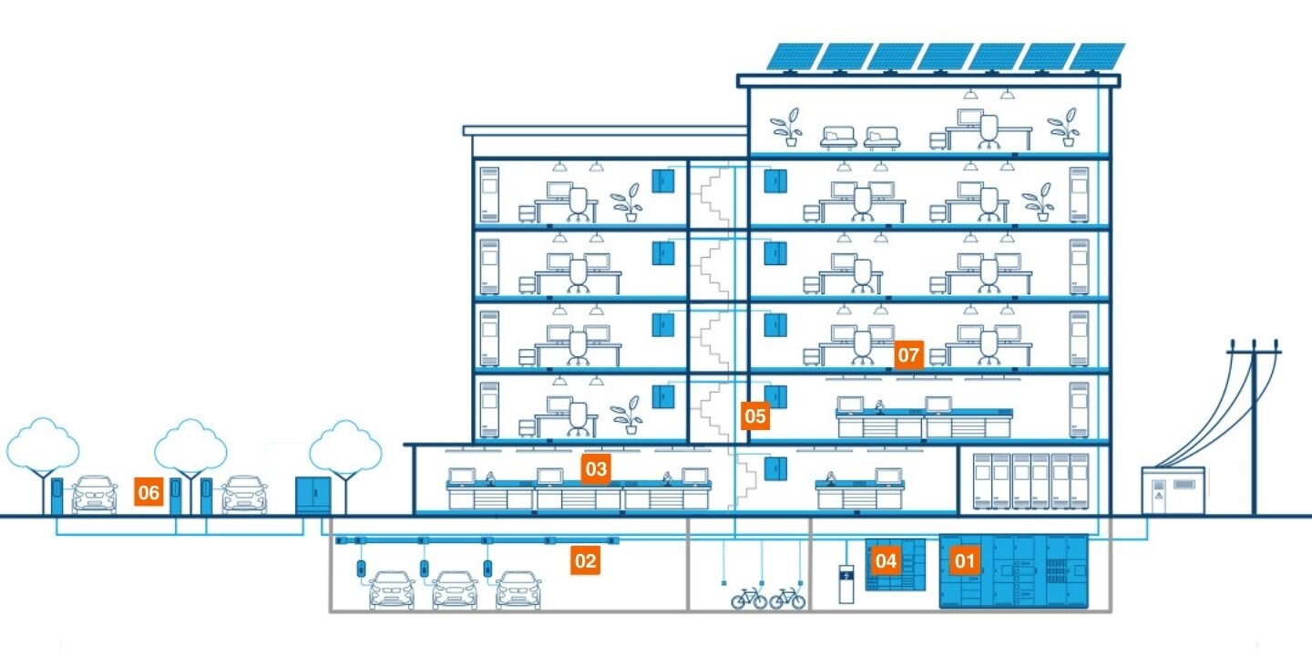 Rysunek z przedstawieniem głównych systemów rozdzielczych firmy Hager