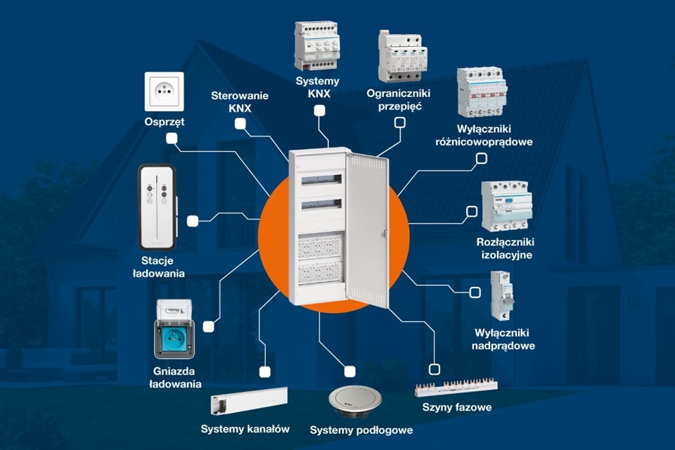 Grafika przedstawiająca wszystkie produkty Hager powiązane z rozdziałem energii w budownictwie mieszkaniowym
