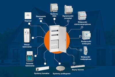 Grafika przedstawiająca wszystkie produkty Hager powiązane z rozdziałem energii w budownictwie mieszkaniowym