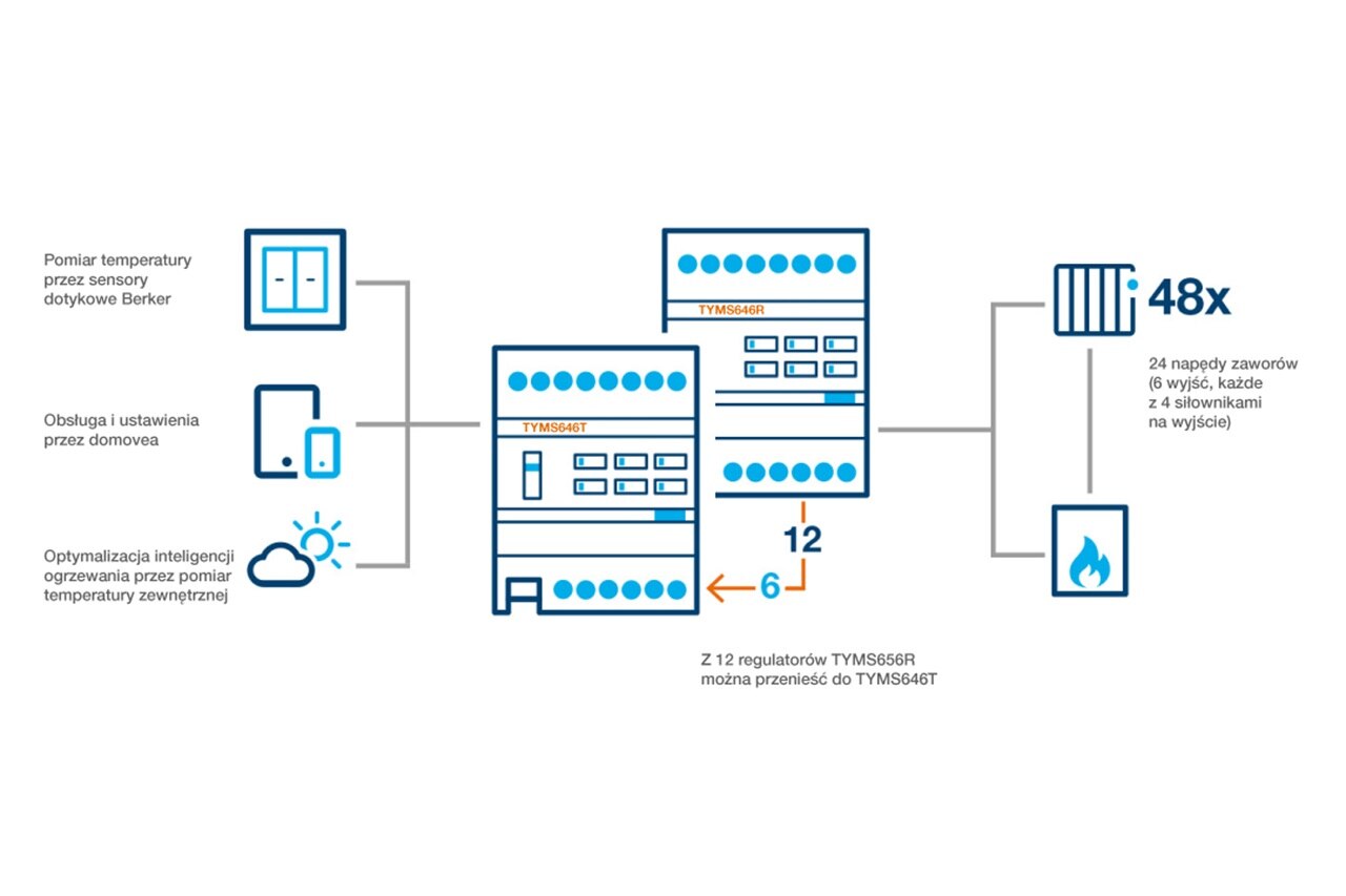 grafika_schemat_TYMNS646R_TYMS646T
