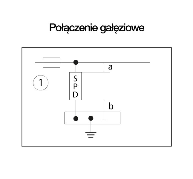 połączenia gałęziowe