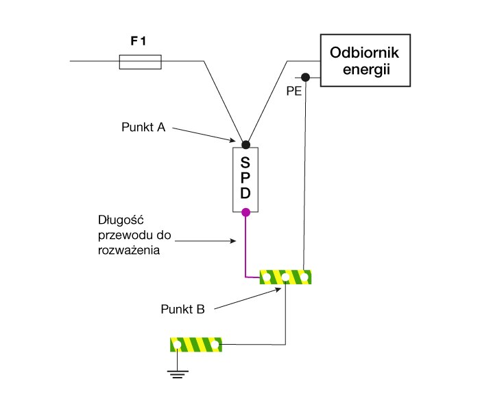 schemat z układem V i dodatkową szyną uziemiającą