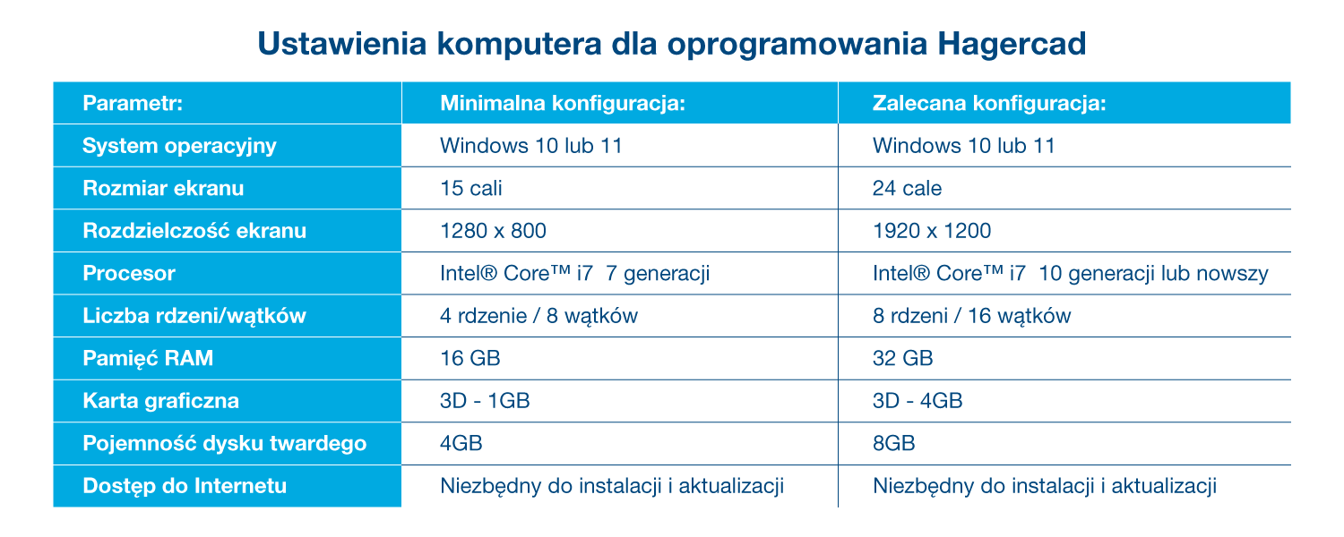 ustawienia komputera dla oprogramowania Hagercad
