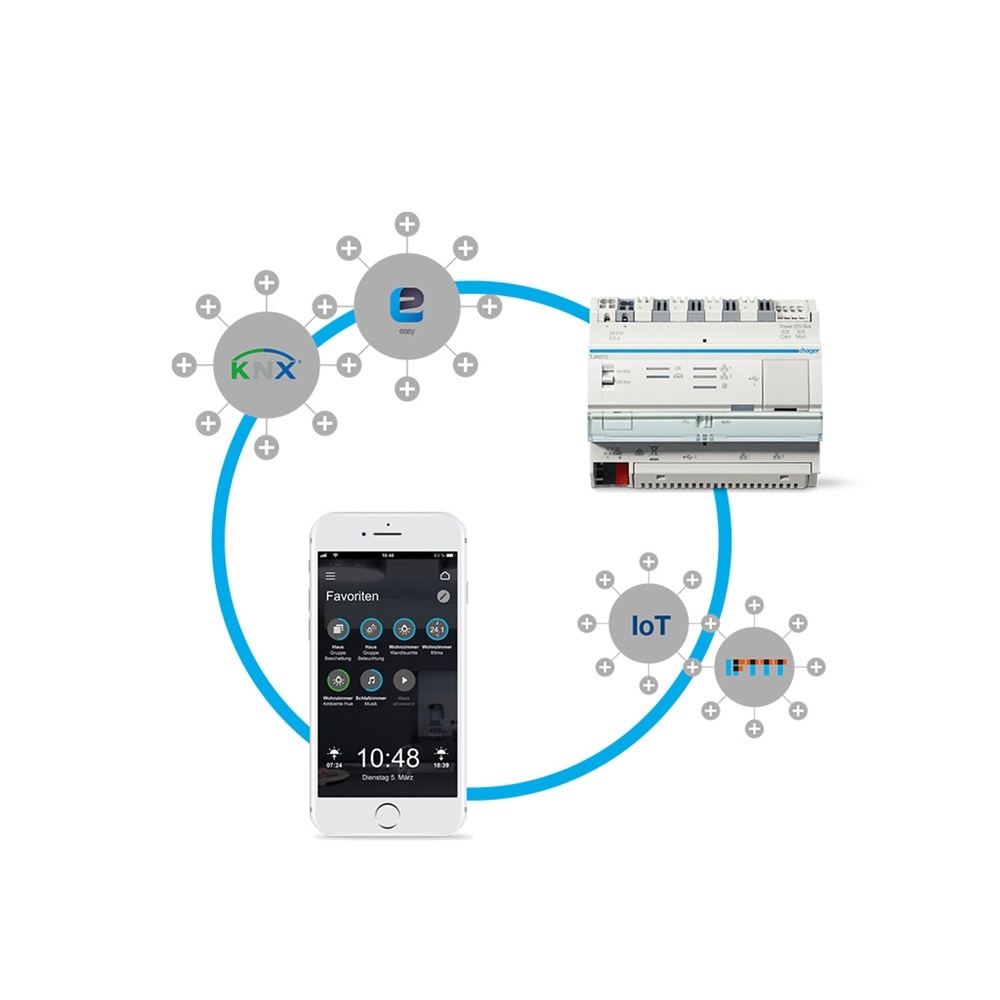 Allt i ett lösning: Domovea, KNX easy-funktioner kan IP- och IoT-komponenter anslutas, styras och visualiseras