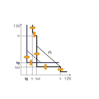 utlös­ningska­rak­te­ri­stik h3+