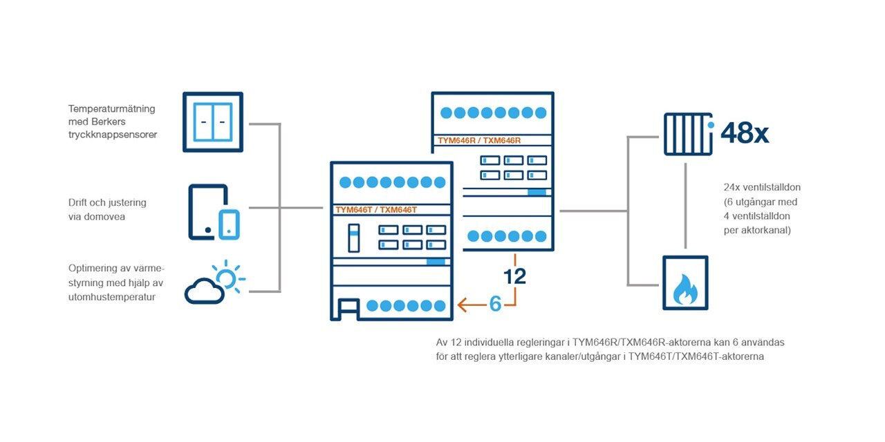 Logotype easy från Hager