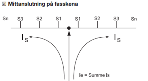 mittanslutning-fasskena