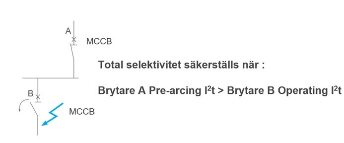 Hager-protection-coordination-selektivitet-faq