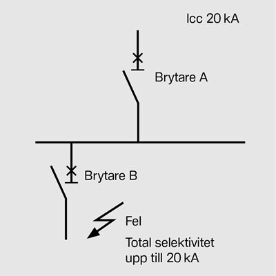 Protection-Device-2-squ
