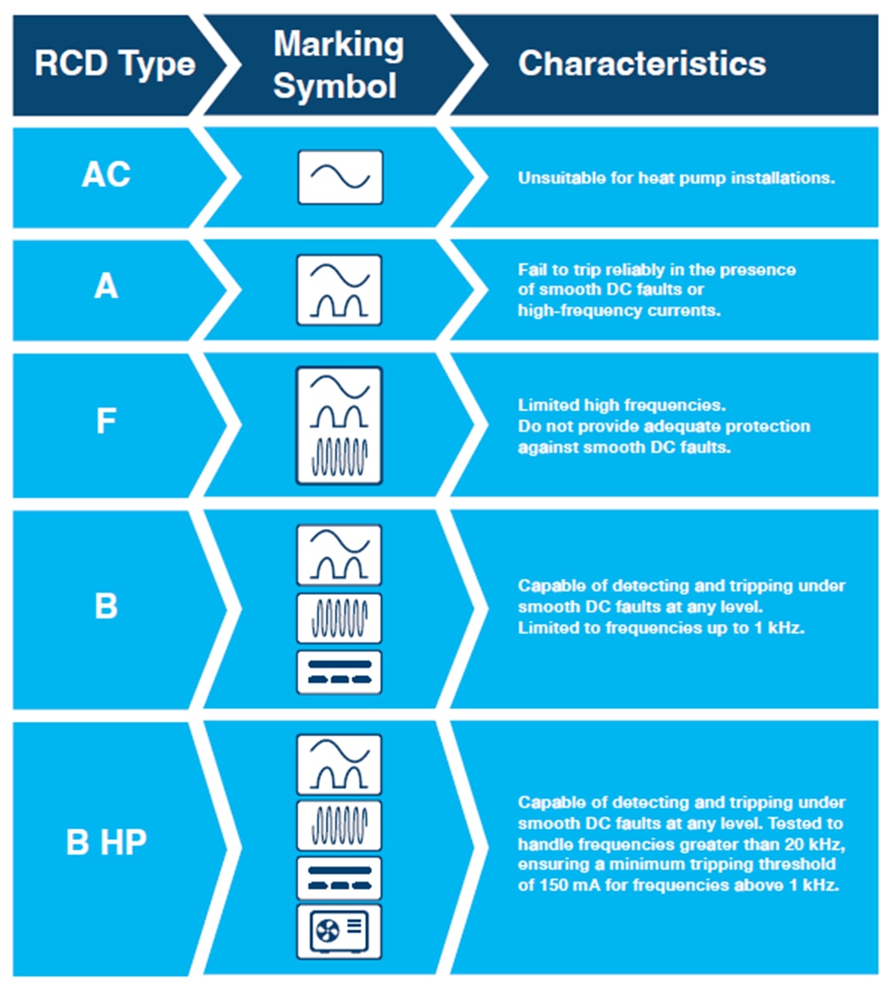 B-HP symbol-table 2