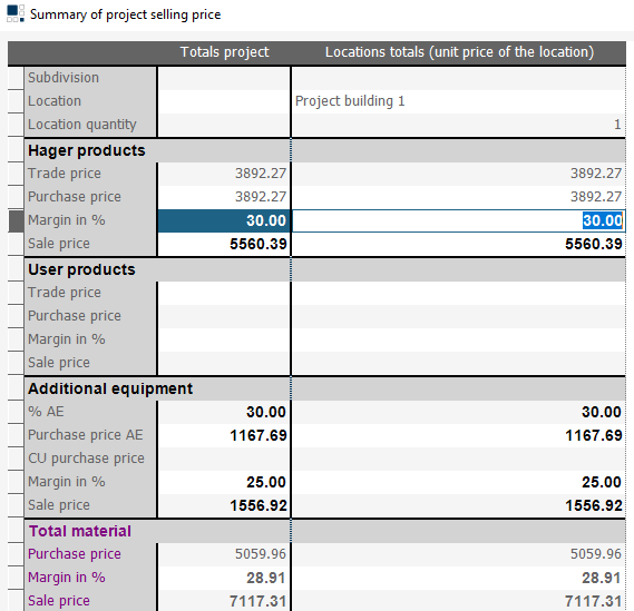 hagercad sales summary - adding margin